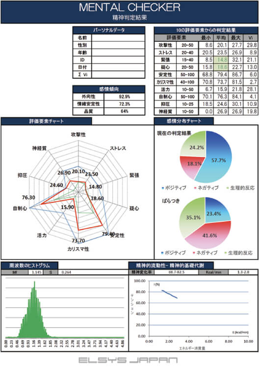 MENTAL-CHECKER 撮影（解析）方法 03